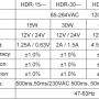 riel_hdr_60w_24v_tabla.png