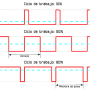 modulacion_ancho_pulso.png